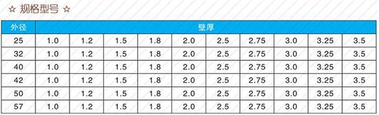 濮阳60注浆管现货规格尺寸